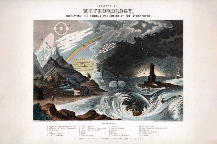 Diagram meteorologiczny przedstawiający różne zjawiska atmosferyczne